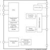Automotive Qualified Single cell system-side CEDV fuel gauge | PW | 14 | -40 to 85