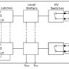220V, flat RON, 1:1 (SPST) 16-channel switch with latch-up immunity and 1.8V logic