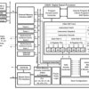 Fixed-Point Digital Signal Processor | GWT | 288 | 0 to 90