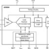 12-Bit, 10-MSPS Analog-to-Digital Converter (ADC) | DB | 28 | -40 to 85
