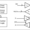 Dual-protocol RS-232(3T/5R)/RS-485(1T/1R) transceiver | RHA | 40 | -40 to 125