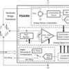 PGA309 Voltage Output Programmable Sensor Conditioner | PW | 16 | -40 to 125