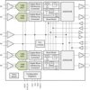 Quad Channel 14-bit 500 Msps Telecom Receiver IC | RMP | 72 | -40 to 85