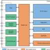 Automotive 24-channel 40-V high-side LED and OLED driver