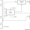 192kHz Stereo Asynchronous Sample Rate Converters | DB | 28 | -40 to 85