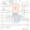 3.4-Gbps HDMI 1.4b TMDS retimer | RGZ | 48 | -40 to 85