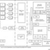 Single-chip 76-GHz to 81-GHz automotive radar sensor integrating DSP and MCU | ABL | 161 | -40 to 125