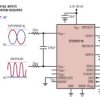 Dual, 16-Bit, 5Msps Differential Input ADC with Wide Input Common Mode Range