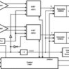 Radiation-hardened, QML-V, 300krad, 8-bit dual 1.5GSPS or single 3GSPS ADC | NBC | 128 | -55 to 125