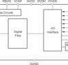 18 Bit, 1.25MSPS Single Channel Delta-Sigma ADC | PAP | 64 | -40 to 85