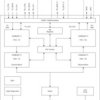 1000BASE-T1 automotive Ethernet PHY with RGMII & SGMII | RHA | 36 | -40 to 125