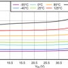150mA 40V 1.5μA IQ low-dropout linear regulator