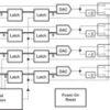 8-Bit, 10 us Quad DAC, Serial Input, Simple 2 Wire Interface, Prgrmmble 1x or 2x Output, PowerDown | D | 14 | -40 to 85