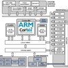 Single Core: 240MHz ARM Cortex-M4 with 13+ ENOB ADC, LQFP 176