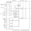 Radiation-tolerant, 12-bit analog front end with temperature sensors, 12 DAC and 16 ADC-channels | PAP | 64 | -55 to 125