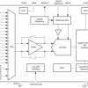 16-channel, 24-bit 1MSPS delta-sigma ADC with integrated channel auto-sequencer and FIFO buffer