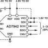 14-Bit, 250 kSPS PulSAR, Pseudo Differential ADC in MSOP/LFCSP