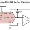 Serial 16-Bit Multiplying DACs