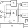 Dual-Channel, 8-Bit, 500-MSPS Analog-to-Digital Converter (ADC) | PGE | 144 | -40 to 70