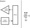 3G HD/SD SDI configurable I/O adaptive cable equalizer / cable driver | NPD | 48 | -40 to 85