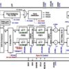 Dual-Channel, 16-Bit, 1.0-GSPS, 1x-4x Interpolating Digital-to-Analog Converter (DAC) | RGC | 64 | -40 to 85