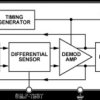 Single-Axis, High-, MEMS Accelerometers