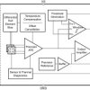AEC-Q100 80ARMS Hall-effect current sensor with AFR and ALERT