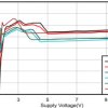 Single, 11-V, 50-kHz operational amplifier | DBV | 5 | -40 to 85