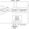 24-Bit, 30kSPS, 8-Ch Delta-Sigma ADC With PGA for Factory Automation and Process Control | DB | 28 | -40 to 85