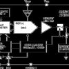 Full Accurate 3 V/5 V 16-Bit V DAC Converter, Output Buffered, in a Sot 23