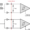2-channel, 1/1, digital isolator | D | 8 | -40 to 125