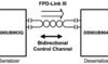 10 - 43MHz 18 Bit Color FPD-Link III Deserializer with Bidirectional Control Channel | RHS | 48 | -40 to 105
