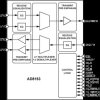 Single-Lane 3.2 G 2:1 Mux / 1:2 Demux Switch with Input Equalization and Output Pre-Emphasis