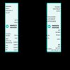 3.12Gbps GMSL Serializers for Coax or STP Output Drive and LVDS Input