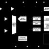 16-Channel, Easy Drive Multiplexed SAR ADC with Averaging Filters Per Channel