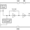 240-MHz, single-ended, transimpedance amplifier with integrated clamp and ambient light cancellation