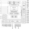 High Temperature ARM7TDMI™ Flash Microcontroller | HFQ | 84 | -55 to 220