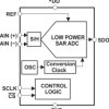 16-Bit 200KSPS ADC Serial Out, Auto PWRDN, Pseudo Differential Input