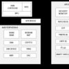DeepCover Secure Arm Cortex-M3 Flash Microcontroller