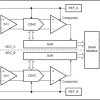 Automotive 16-bit 600-kSPS 2-channel simultaneous-sampling SAR ADC with single-ended inputs