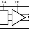 3.125-Gbps LVDS buffer with transmit pre-emphasis and receive equalization | NGQ | 8 | -40 to 85