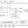 16-bit 10MSPS SAR ADC with ADC driver and reference driver in 6mm x 6mm QFN