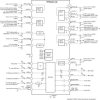 User-programmable power management IC (PMIC) with three step-down DC/DC converters and four LDOs