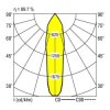 Lampa sufitowa LED RIDI 331924 331924 1060 lm biały
