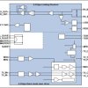 2.5Gbps Tx Burst-Mode Laser Transceiver