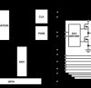 4-Channel AFE, Digital Controller, and PWM for Battery Formation and Testing