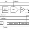 Octal, 8-bit, buffered-voltage-output DAC with SPI | RTE | 16 | -40 to 125