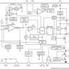 Automotive 3.6V to 36V, 3.2A Buck Converter with Auto-Sourced 280mA LDO Regulator | PWP | 14 | -40 to 125