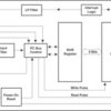 8-bit 1.65- to 5.5-V I2C/SMBus I/O expander with interrupt, & config registers | DW | 16 | -40 to 85