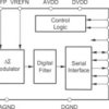 24-Bit, 105kSPS, 1-Ch Delta-Sigma ADC for Wide Bandwidth Applications | PW | 16 | -40 to 105